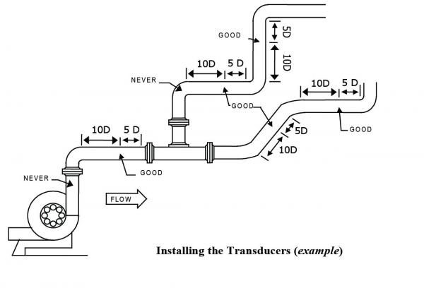 InnovaSonic®203